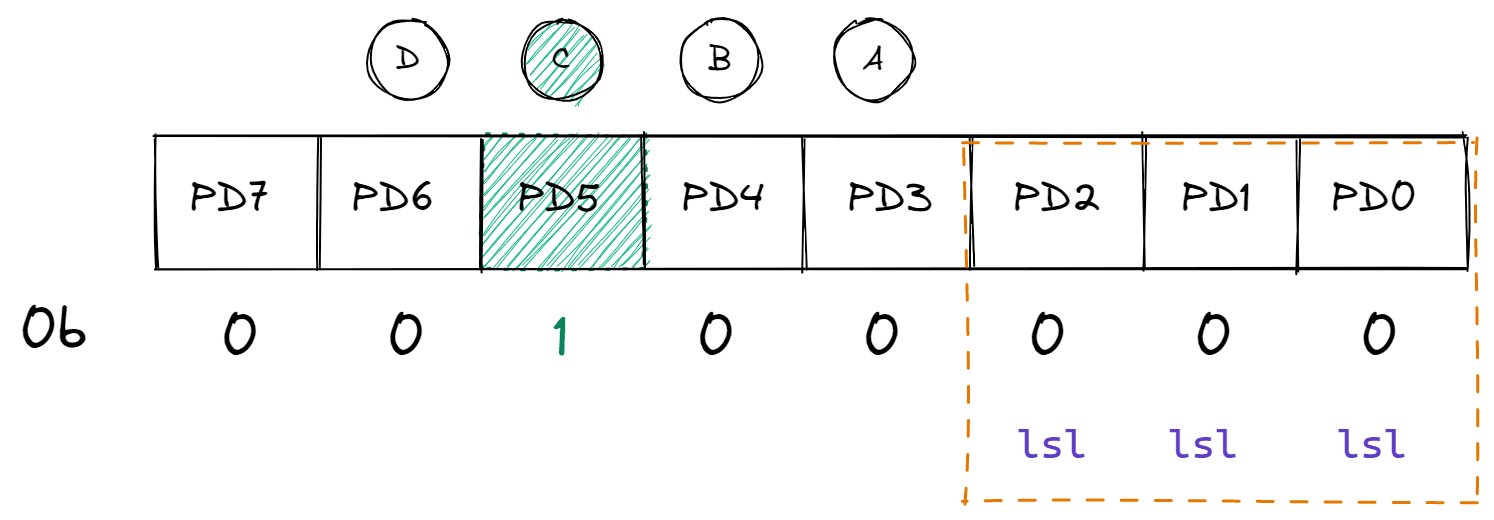 shift bits lsl