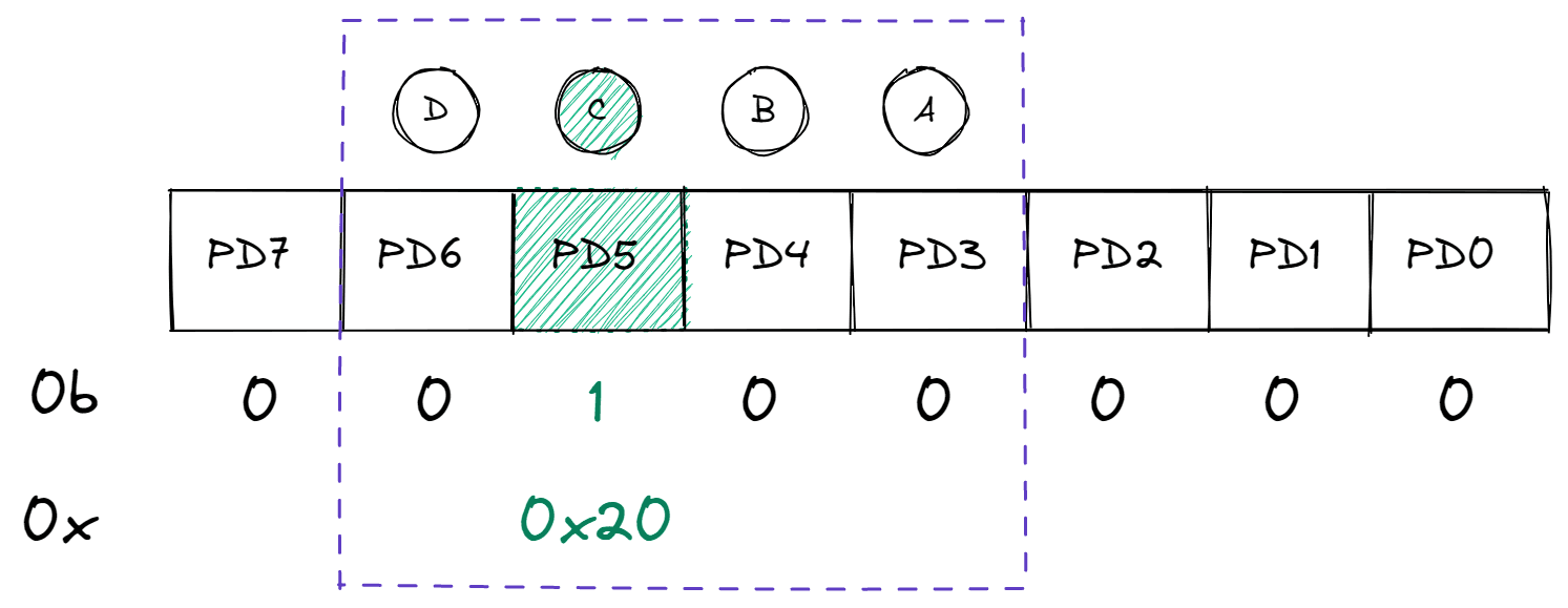 explaination digit 4 binary