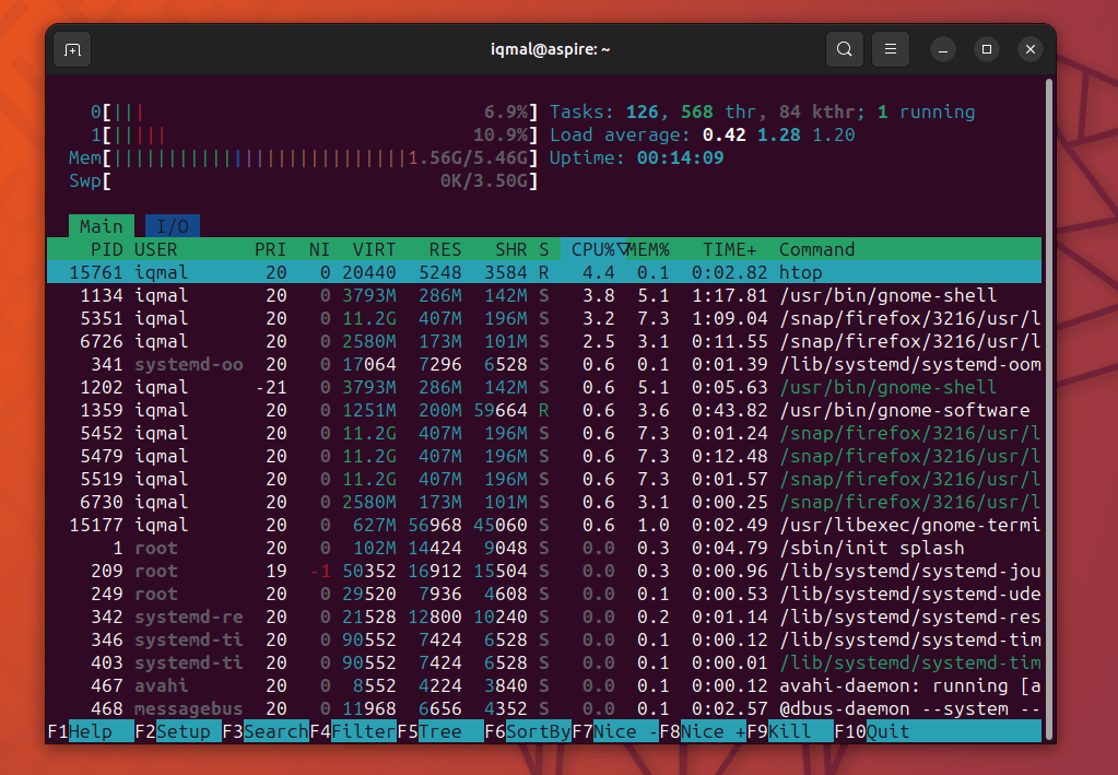 htop