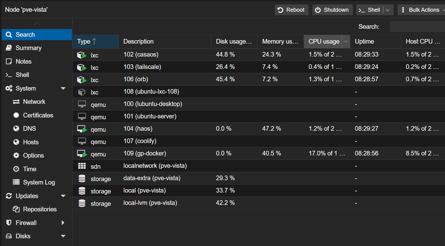 Proxmox node overview